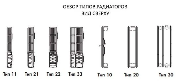 Половина радиатора холодная? — МФЦО Энергосбыт