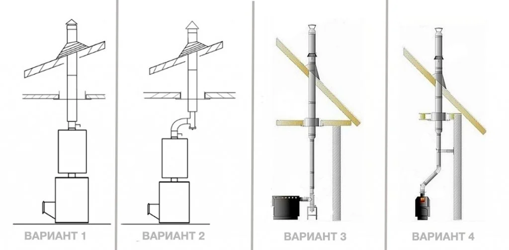 Схемы дымохода