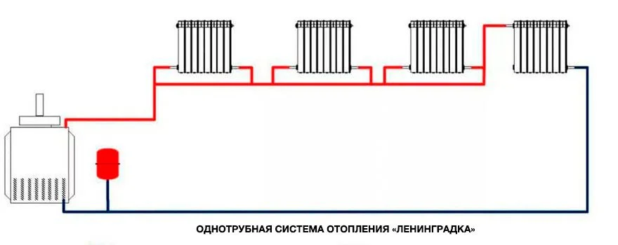 Подключение теплых полов к однотрубной системе отопления.