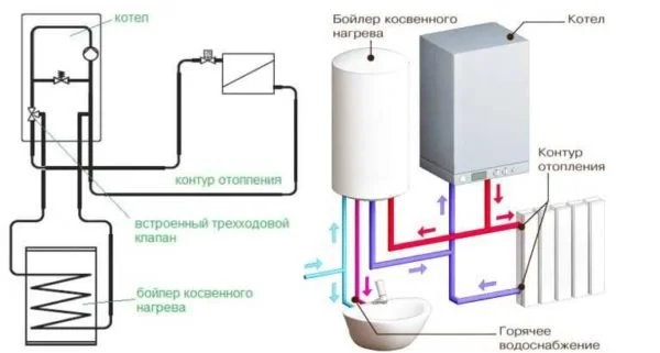 ТОП 11 лучших водонагревателей для дома по отзывам покупателей