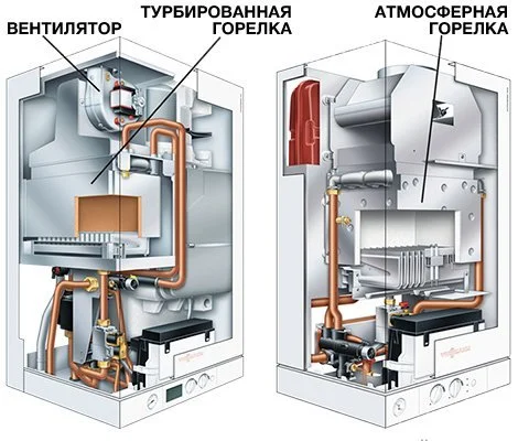 Монтаж дымохода для газового котла