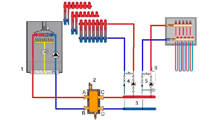 ᐉ Комбинированная система отопления частного дома (радиаторы + теплый пол):  схемы подключения, описание, преимущества